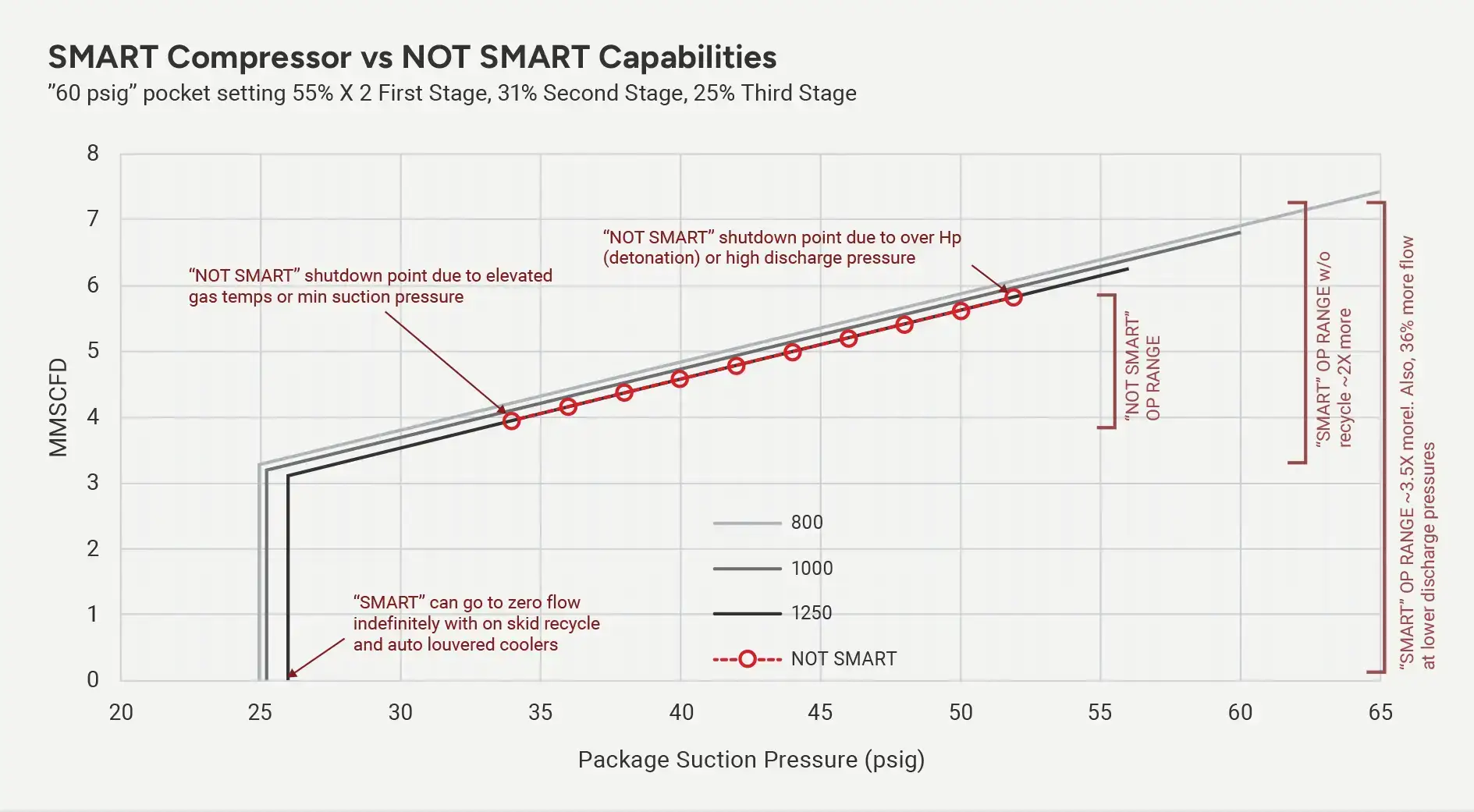 line graph 3