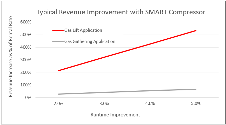 total cost graph