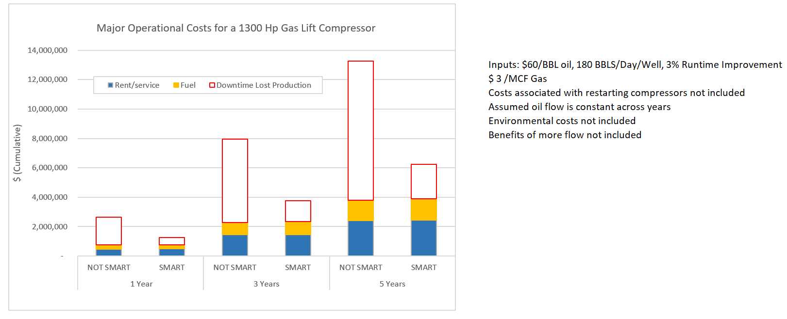 total cost graph